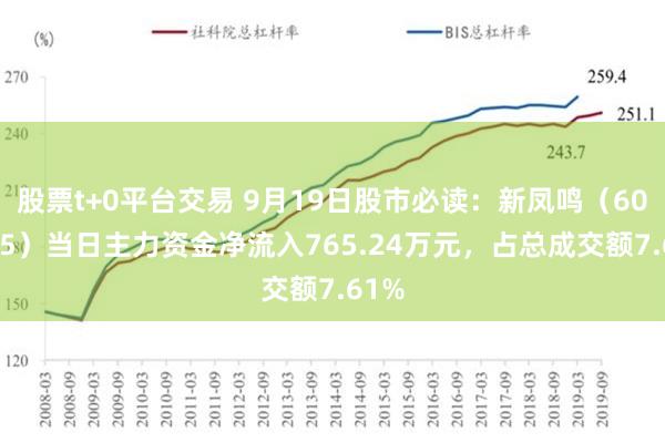 股票t+0平台交易 9月19日股市必读：新凤鸣（603225）当日主力资金净流入765.24万元，占总成交额7.61%