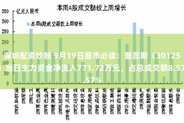 深圳配资炒股 9月19日股市必读：普蕊斯（301257）当日主力资金净流入771.72万元，占总成交额8.57%