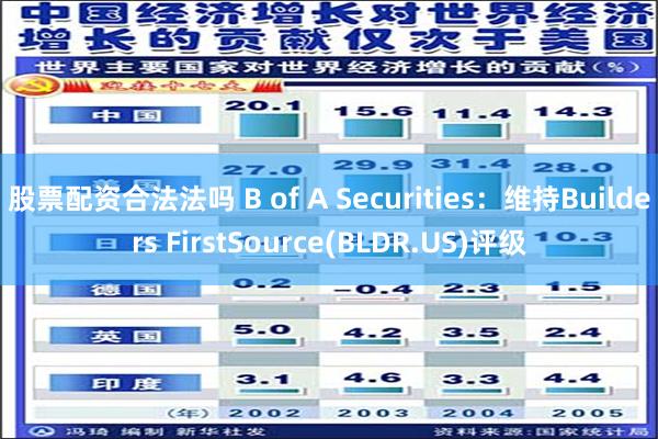 股票配资合法法吗 B of A Securities：维持Builders FirstSource(BLDR.US)评级