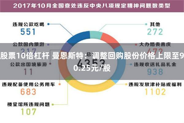 股票10倍杠杆 曼恩斯特：调整回购股份价格上限至90.25元/股