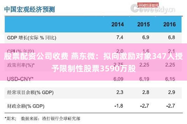 股票配资公司收费 燕东微：拟向激励对象347人授予限制性股票3590万股