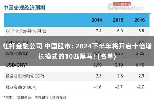 杠杆金融公司 中国股市: 2024下半年将开启十倍增长模式的10匹黑马! (名单)