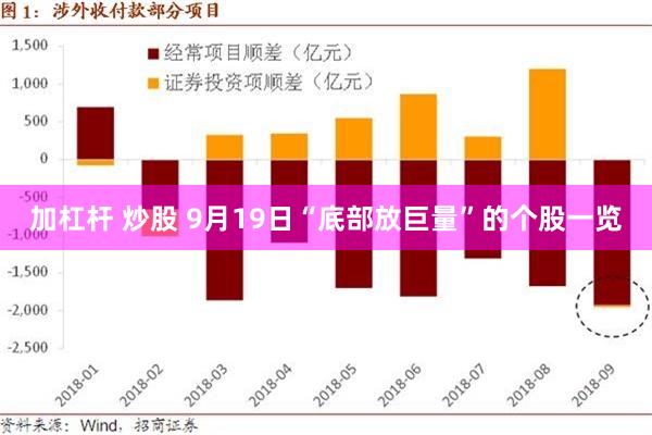 加杠杆 炒股 9月19日“底部放巨量”的个股一览