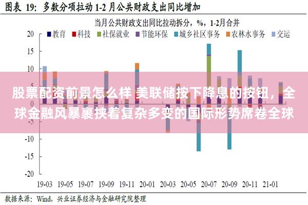 股票配资前景怎么样 美联储按下降息的按钮，全球金融风暴裹挟着复杂多变的国际形势席卷全球