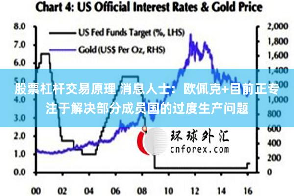 股票杠杆交易原理 消息人士：欧佩克+目前正专注于解决部分成员国的过度生产问题