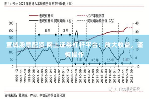 宣城股票配资 网上证劵杠杆平台：放大收益，谨慎操作