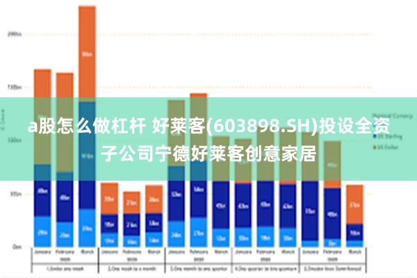 a股怎么做杠杆 好莱客(603898.SH)投设全资子公司宁德好莱客创意家居