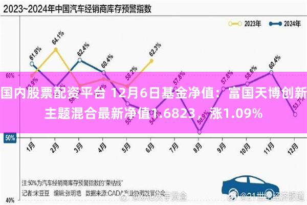 国内股票配资平台 12月6日基金净值：富国天博创新主题混合最新净值1.6823，涨1.09%