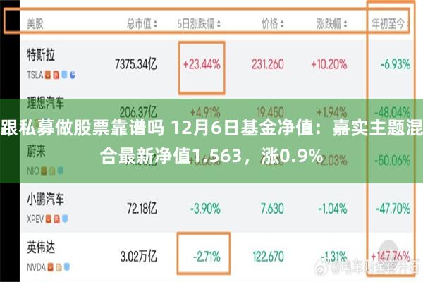 跟私募做股票靠谱吗 12月6日基金净值：嘉实主题混合最新净值1.563，涨0.9%