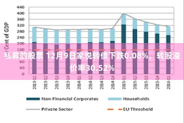 私募的股票 12月9日家悦转债下跌0.08%，转股溢价率30.52%