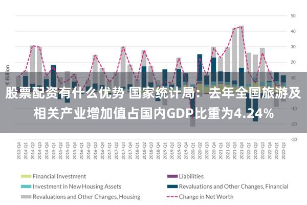 股票配资有什么优势 国家统计局：去年全国旅游及相关产业增加值占国内GDP比重为4.24%