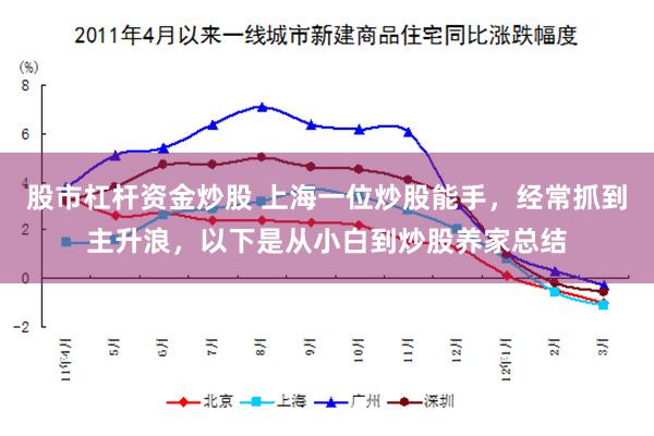 股市杠杆资金炒股 上海一位炒股能手，经常抓到主升浪，以下是从小白到炒股养家总结