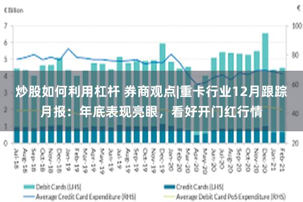 炒股如何利用杠杆 券商观点|重卡行业12月跟踪月报：年底表现亮眼，看好开门红行情