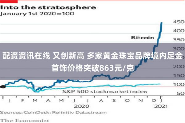 配资资讯在线 又创新高 多家黄金珠宝品牌境内足金首饰价格突破863元/克