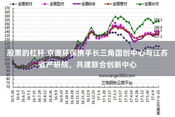 股票的杠杆 京源环保携手长三角国创中心与江苏省产研院，共建联合创新中心