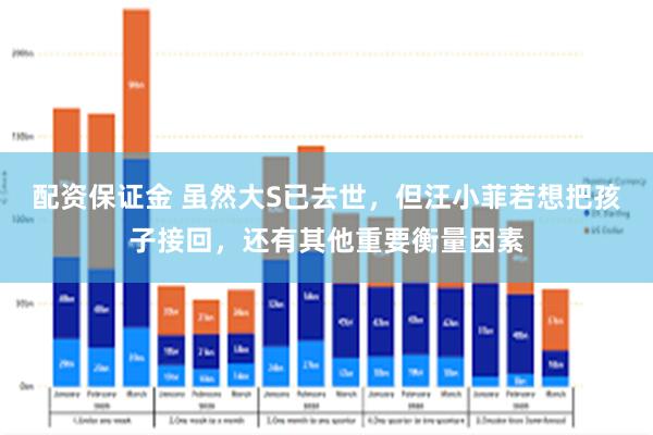 配资保证金 虽然大S已去世，但汪小菲若想把孩子接回，还有其他重要衡量因素