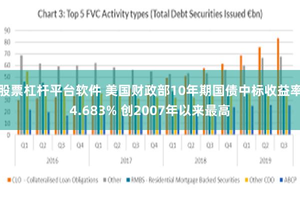 股票杠杆平台软件 美国财政部10年期国债中标收益率4.683% 创2007年以来最高